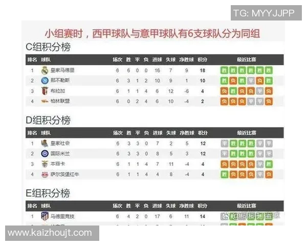 五大联赛球队实力对比与战术分析：从英超到西甲的全方位探讨