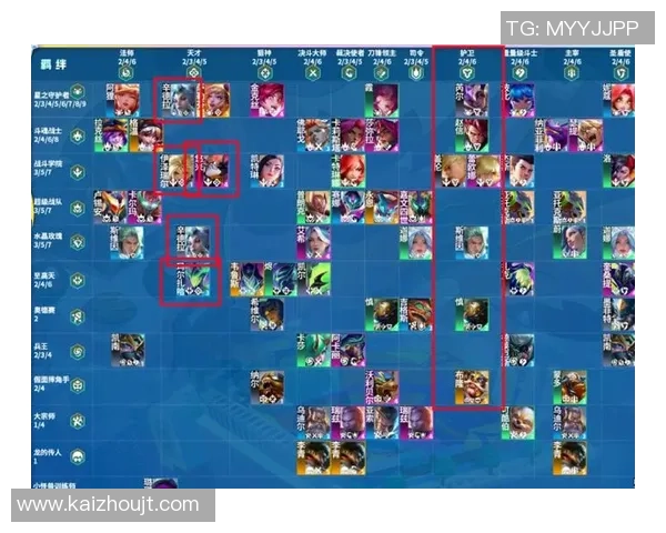 英雄联盟S15赛季革新玩法揭晓全新挑战系统与英雄平衡调整解析